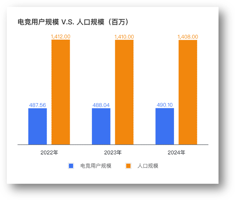 im电竞网址灵活就业与全职岗位互补电子竞技指导员重塑青年职业路径(图1)