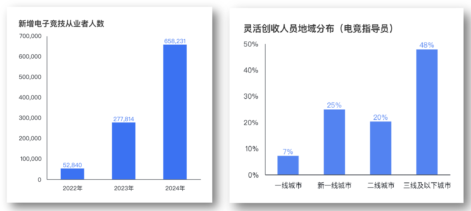 im电竞网址灵活就业与全职岗位互补电子竞技指导员重塑青年职业路径(图2)