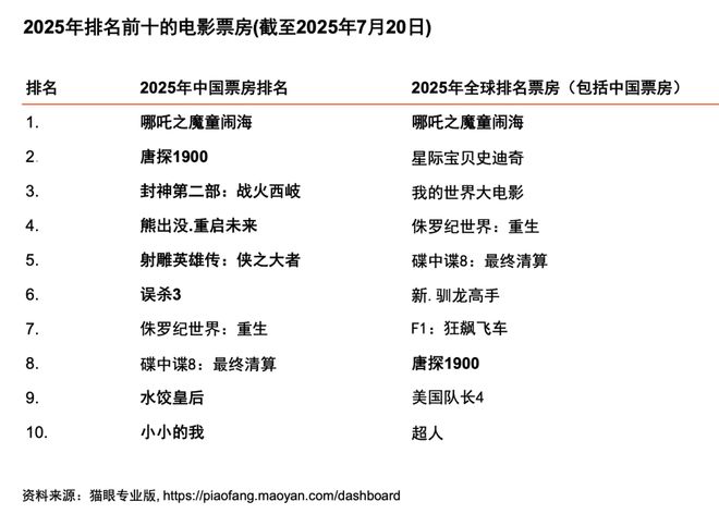im电竞网址从全球到中国娱乐及媒体行业展望（2025-2029）(图11)