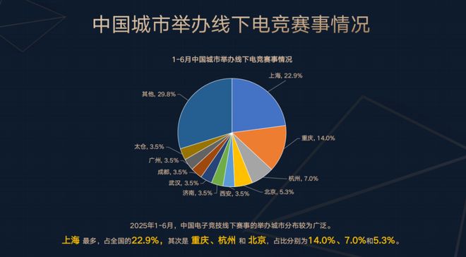 2025上半年im电竞网址电竞产业报告发布：收入127亿用户规模近5亿(图5)