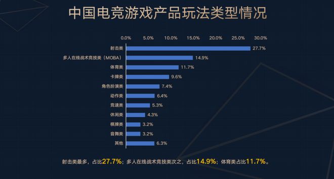 2025上半年im电竞网址电竞产业报告发布：收入127亿用户规模近5亿(图3)