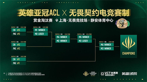 五月沪上电竞烽烟起三大巅峰赛事决战英雄亚冠ACL荣耀之巅im电竞网站(图6)