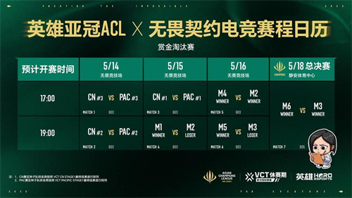五月沪上电竞烽烟起三大巅峰赛事决战英雄亚冠ACL荣耀之巅im电竞网站(图4)
