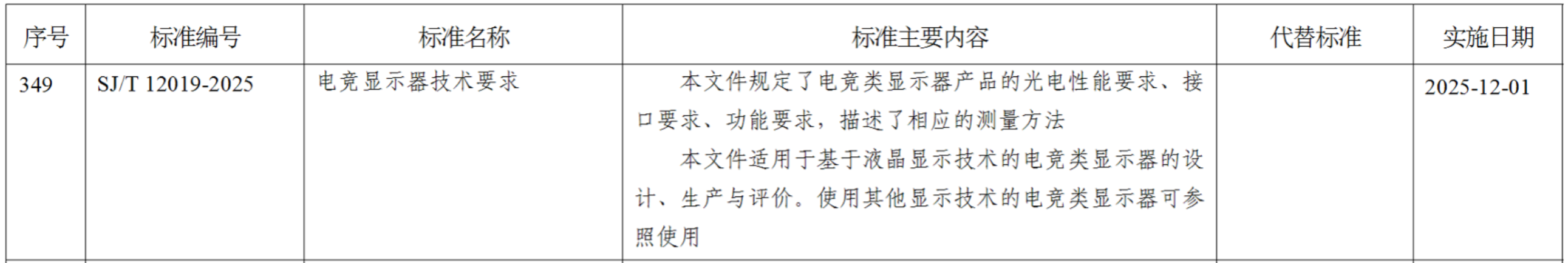 TCL华星牵头制定电竞显示行业标准驱动产业规范化高质im电竞量发展(图2)