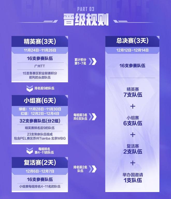 im电竞网站山登绝顶我为峰！2025和平精英全球总决赛曼谷燃情开战(图3)