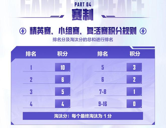 im电竞网站山登绝顶我为峰！2025和平精英全球总决赛曼谷燃情开战(图4)