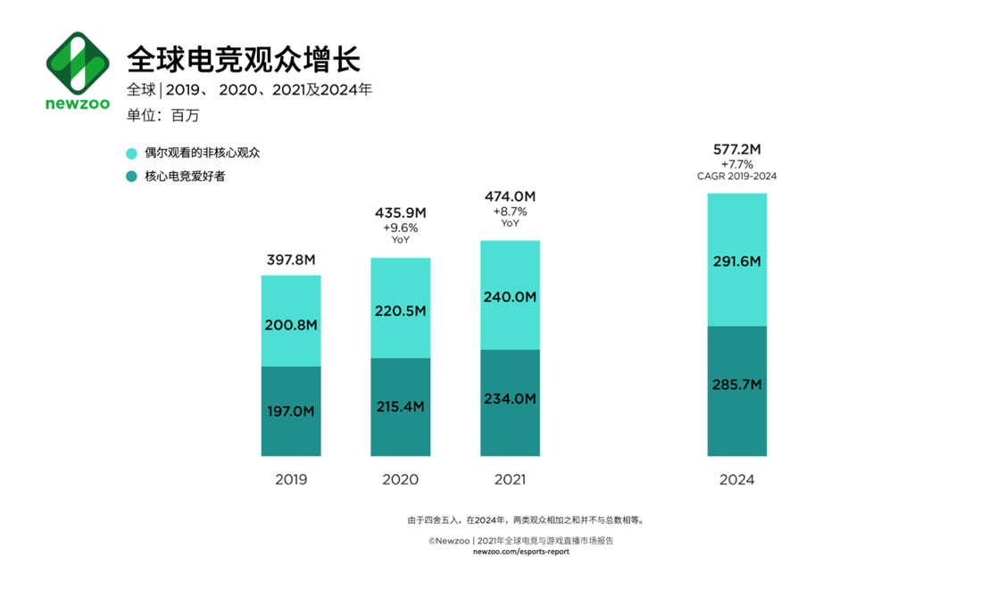 im电竞2021奖金提升至2亿元KPL、LPL之后和平精英电竞如何打开新蓝海?(图4)