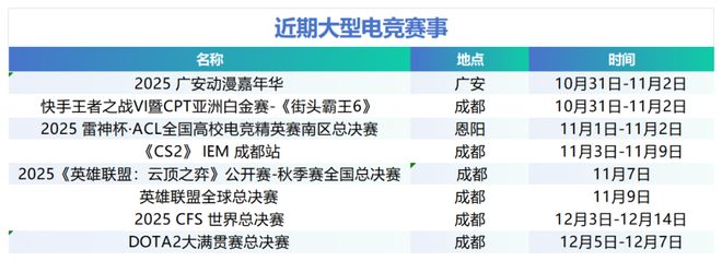 im电竞网站五大赛事齐聚四川正在进入全民电竞时代(图7)