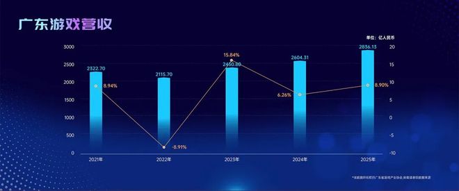 im电竞网站经济第一省打响新争夺战(图2)