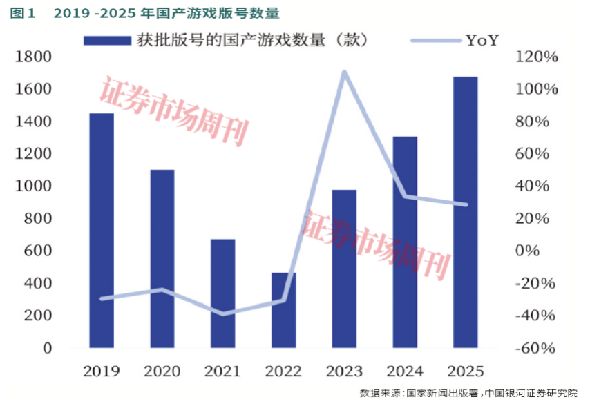 im电竞AI加持腾讯游戏2025年稳坐头把交椅2026年有望继续领跑(图1)