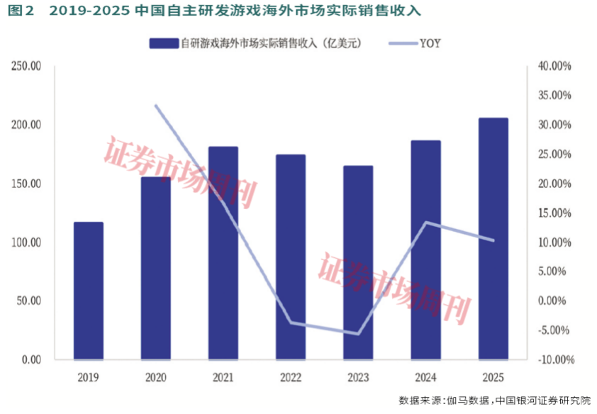 im电竞AI加持腾讯游戏2025年稳坐头把交椅2026年有望继续领跑(图2)
