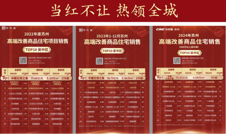 im电竞网站2026年最新动态!吴中太湖新城豪宅中建太泽之星丨藏湖中建太泽之星丨藏湖营销中心欢迎您!图文详解户型地址周边配套价格售楼处开发商(图12)