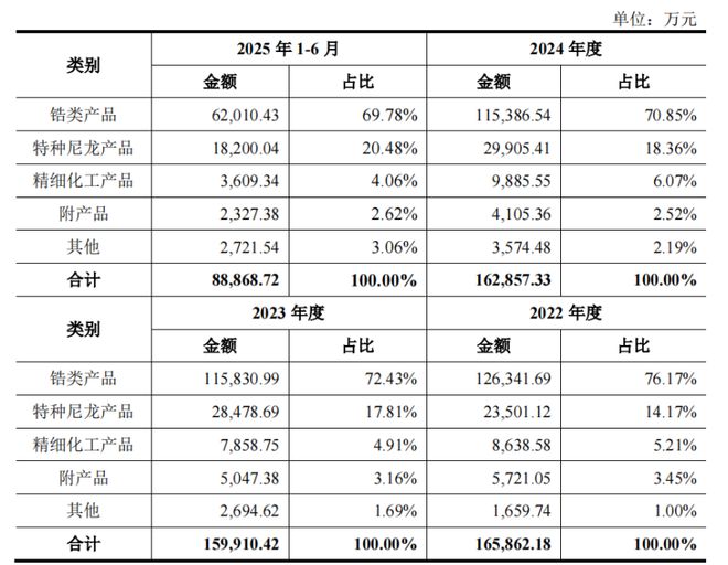 im电竞平台网站山东淄博父子带队冲击IPO为比亚迪供货年入16亿(图3)
