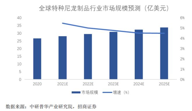 im电竞平台网站山东淄博父子带队冲击IPO为比亚迪供货年入16亿(图6)