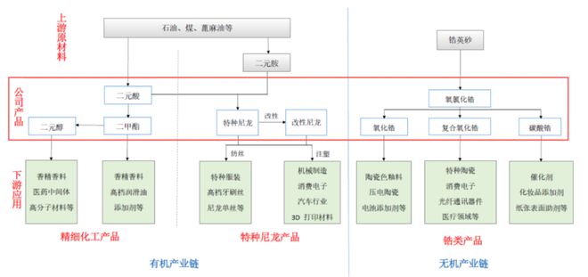im电竞平台网站山东淄博父子带队冲击IPO为比亚迪供货年入16亿(图1)