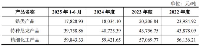 im电竞平台网站山东淄博父子带队冲击IPO为比亚迪供货年入16亿(图4)