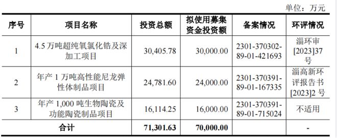 im电竞平台网站山东淄博父子带队冲击IPO为比亚迪供货年入16亿(图7)