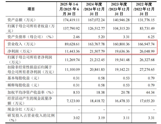 im电竞平台网站山东淄博父子带队冲击IPO为比亚迪供货年入16亿(图2)