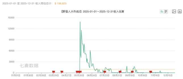 im电竞电魂网络迎上市首亏遭商誉反噬梦三国IP老化新游难扛大旗(图3)