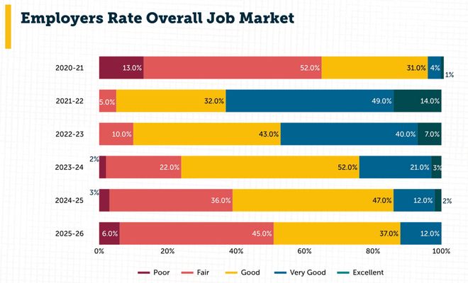 美国码农正被AI「大屠杀」im电竞网址！Karpathy惊呼26届毕业生崩溃(图12)