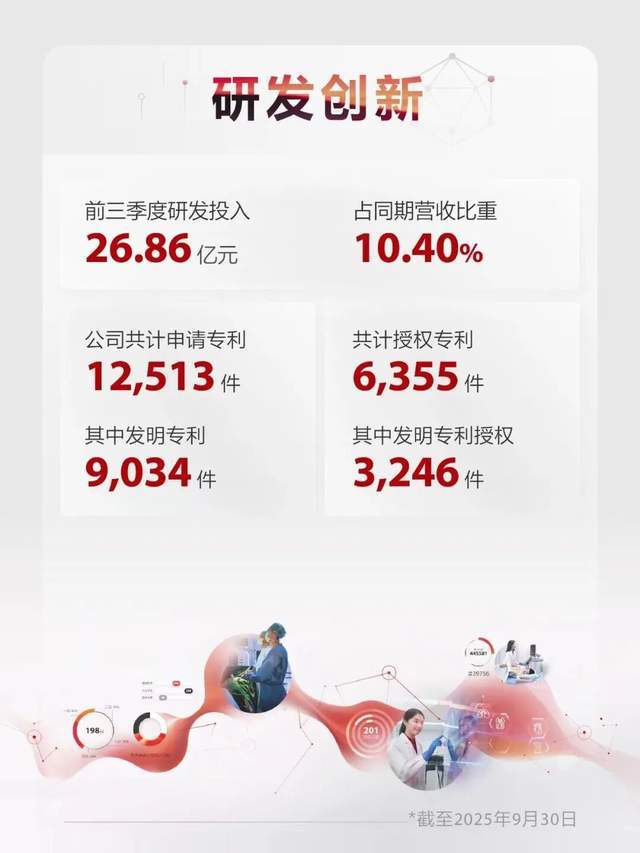 im电竞网站“十五五”科创浪潮迈瑞医疗AI崛起加速撬动6万亿国际市场(图2)