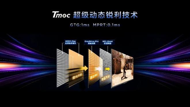 制im电竞网址霸专业显示技术！TCLC3APro凭硬核实力成3A游戏毕业装(图8)