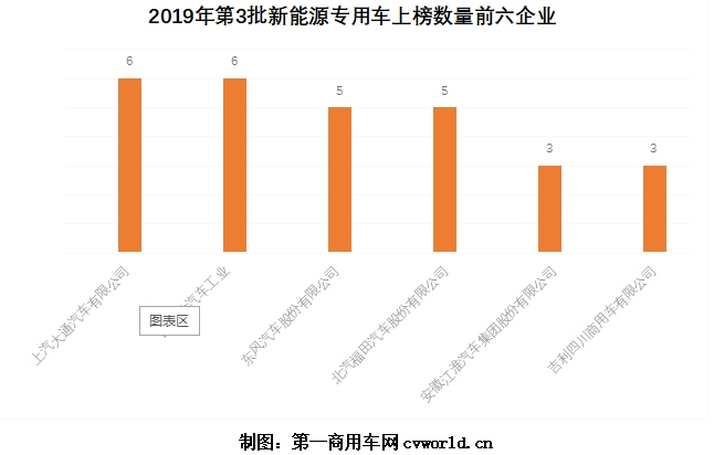 im电竞平台网站东风福田大通数量大涨磷酸铁锂占比下滑第3批新能源物流车分析(图2)