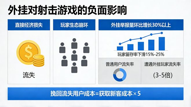 im电竞网站当明枪遭遇暗箭：射击游戏安全攻防战(图3)