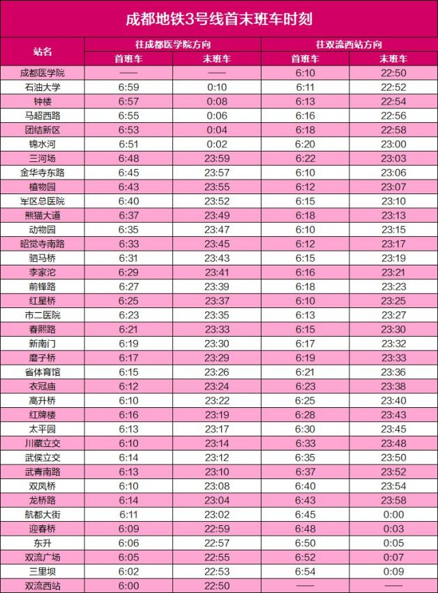 im电竞网站2026成都地铁线路图(最新版)(图1)