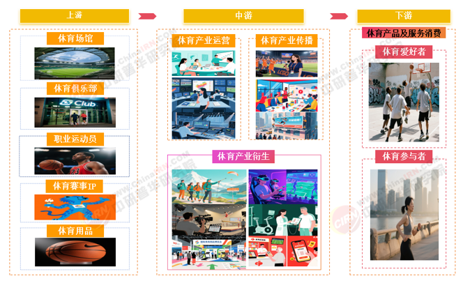 im电竞网址2026-2030年中国体育赛事行业深度调研与发展趋势预测分析(图1)