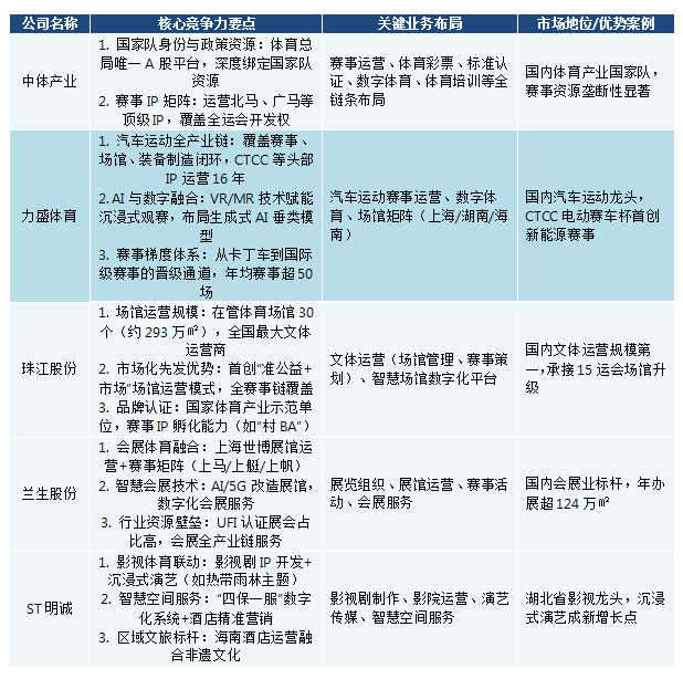 im电竞网址2026-2030年中国体育赛事行业深度调研与发展趋势预测分析(图4)