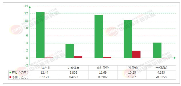im电竞网址2026-2030年中国体育赛事行业深度调研与发展趋势预测分析(图5)
