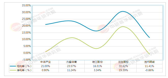im电竞网址2026-2030年中国体育赛事行业深度调研与发展趋势预测分析(图6)