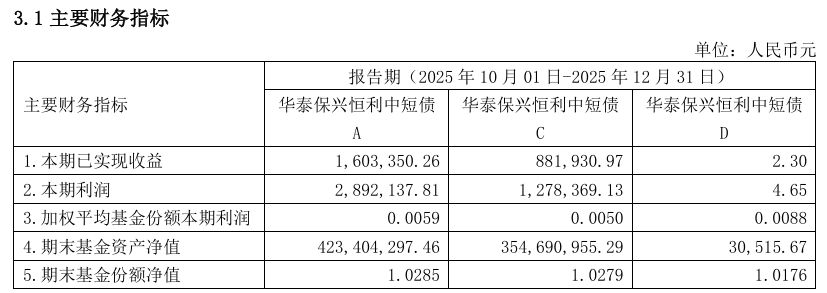 im电竞冠军基金净值规律性异动“网红”产品业绩“变脸”这家公司怎么了？(图1)