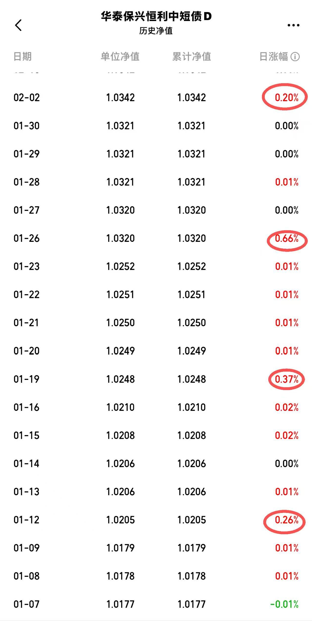 im电竞冠军基金净值规律性异动“网红”产品业绩“变脸”这家公司怎么了？(图2)