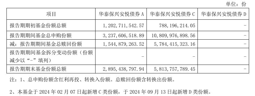 im电竞冠军基金净值规律性异动“网红”产品业绩“变脸”这家公司怎么了？(图7)