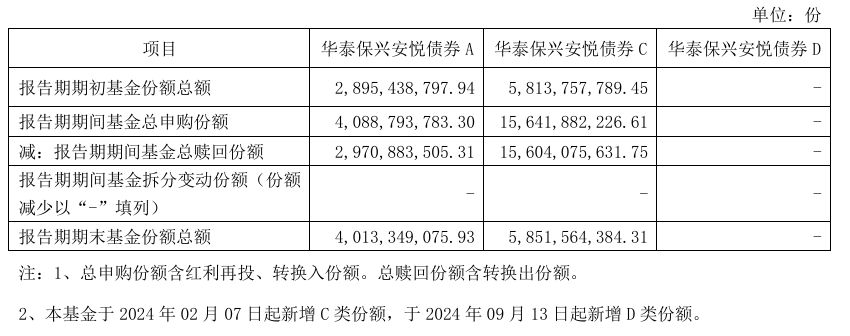 im电竞冠军基金净值规律性异动“网红”产品业绩“变脸”这家公司怎么了？(图8)