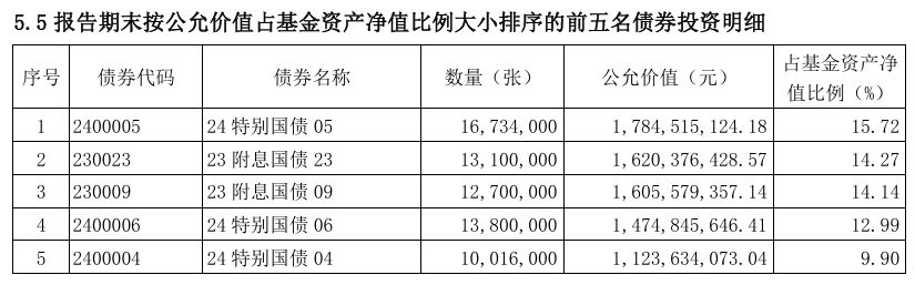 im电竞冠军基金净值规律性异动“网红”产品业绩“变脸”这家公司怎么了？(图11)