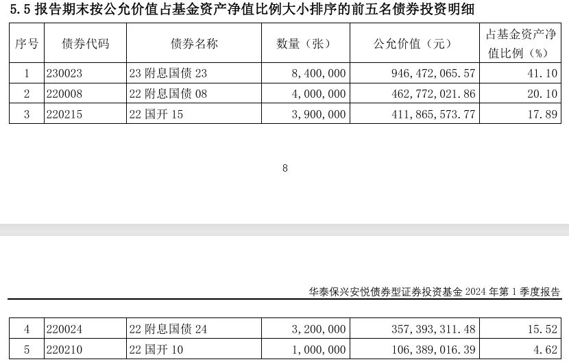 im电竞冠军基金净值规律性异动“网红”产品业绩“变脸”这家公司怎么了？(图10)