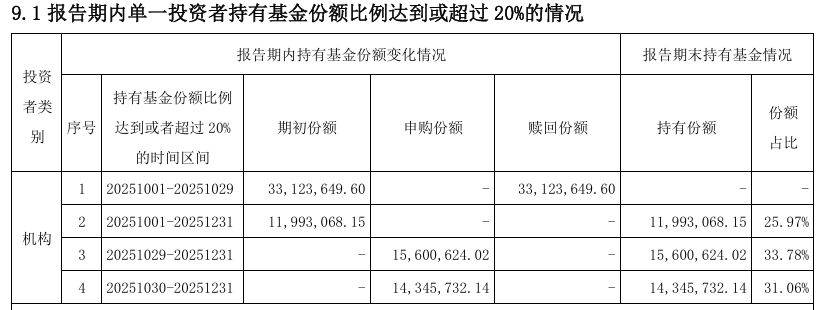 im电竞冠军基金净值规律性异动“网红”产品业绩“变脸”这家公司怎么了？(图13)