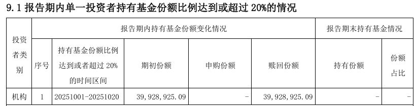 im电竞冠军基金净值规律性异动“网红”产品业绩“变脸”这家公司怎么了？(图14)