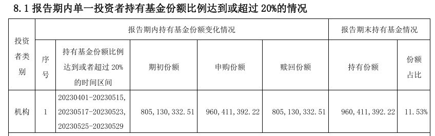 im电竞冠军基金净值规律性异动“网红”产品业绩“变脸”这家公司怎么了？(图17)