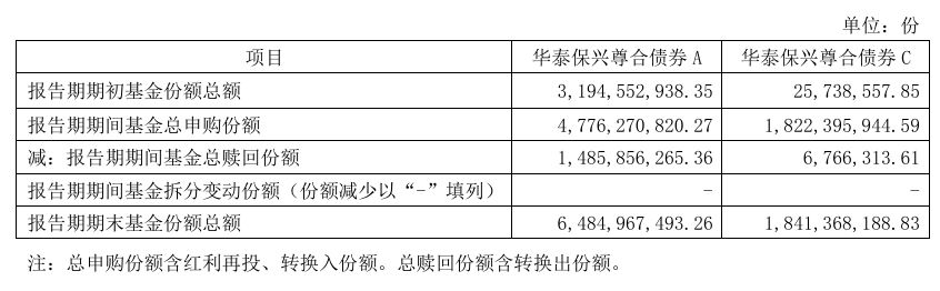 im电竞冠军基金净值规律性异动“网红”产品业绩“变脸”这家公司怎么了？(图16)
