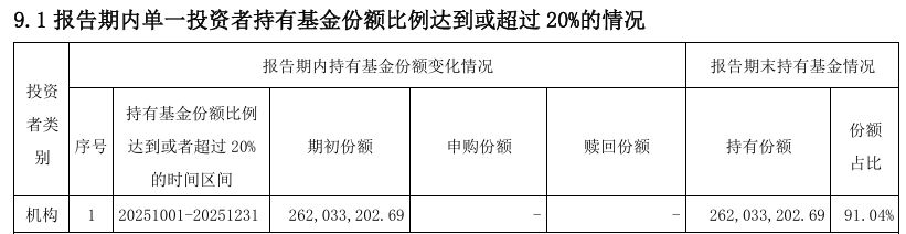 im电竞冠军基金净值规律性异动“网红”产品业绩“变脸”这家公司怎么了？(图15)