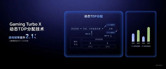 畅赢从“端”到“端”荣耀WIN游戏本im电竞网址再次突破行业(图9)