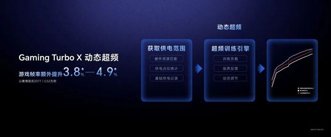 畅赢从“端”到“端”荣耀WIN游戏本im电竞网址再次突破行业(图10)