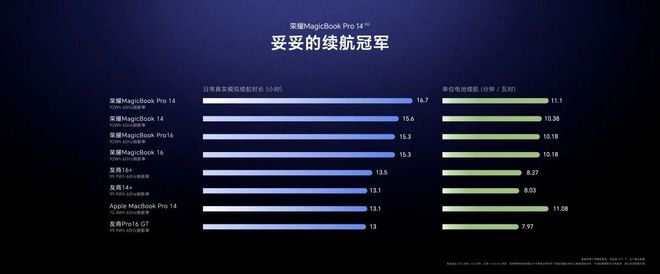 畅赢从“端”到“端”荣耀WIN游戏本im电竞网址再次突破行业(图14)