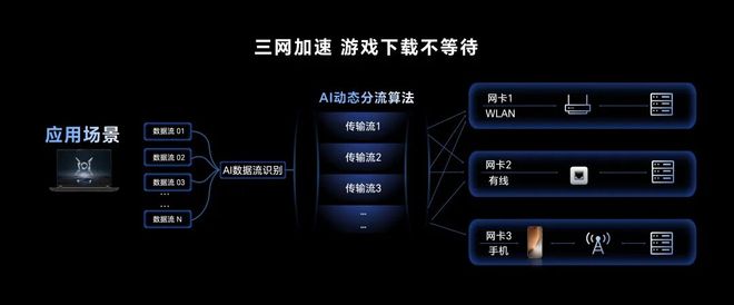 畅赢从“端”到“端”荣耀WIN游戏本im电竞网址再次突破行业(图12)