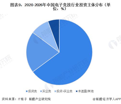 【投资视角】启示2026：中国电子竞技行业投融资及兼并重组分析（附投融资汇总和兼并重组等）im电竞网址(图5)